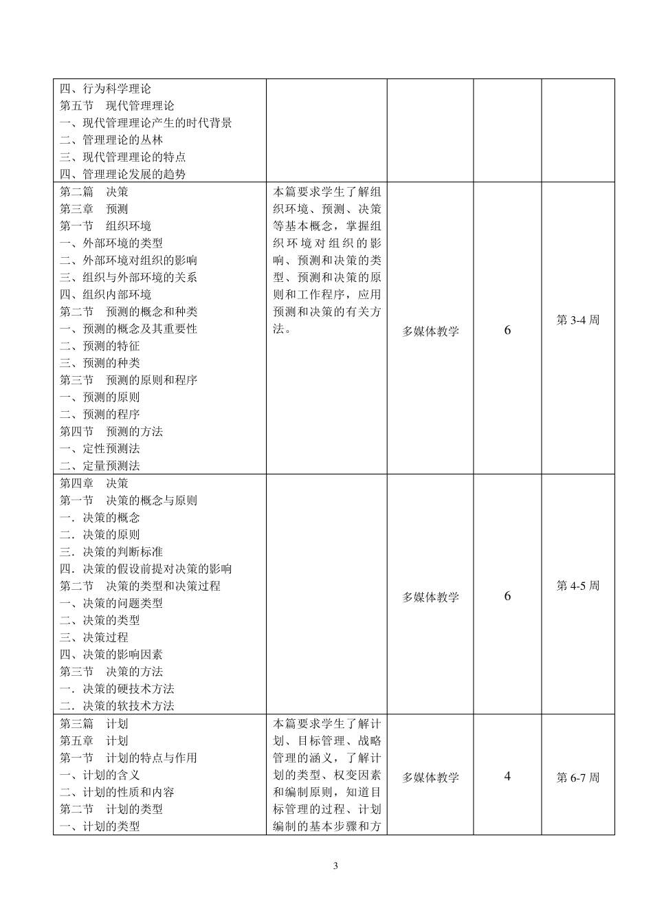 周三多管理学原理(第四版)大纲_第3页