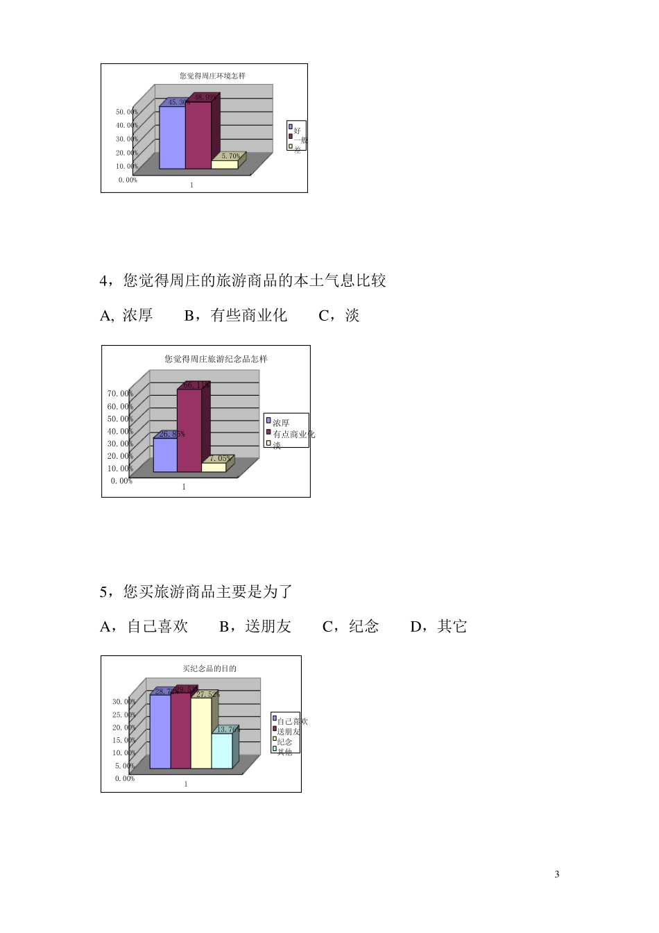 周庄旅游调研报告_第3页