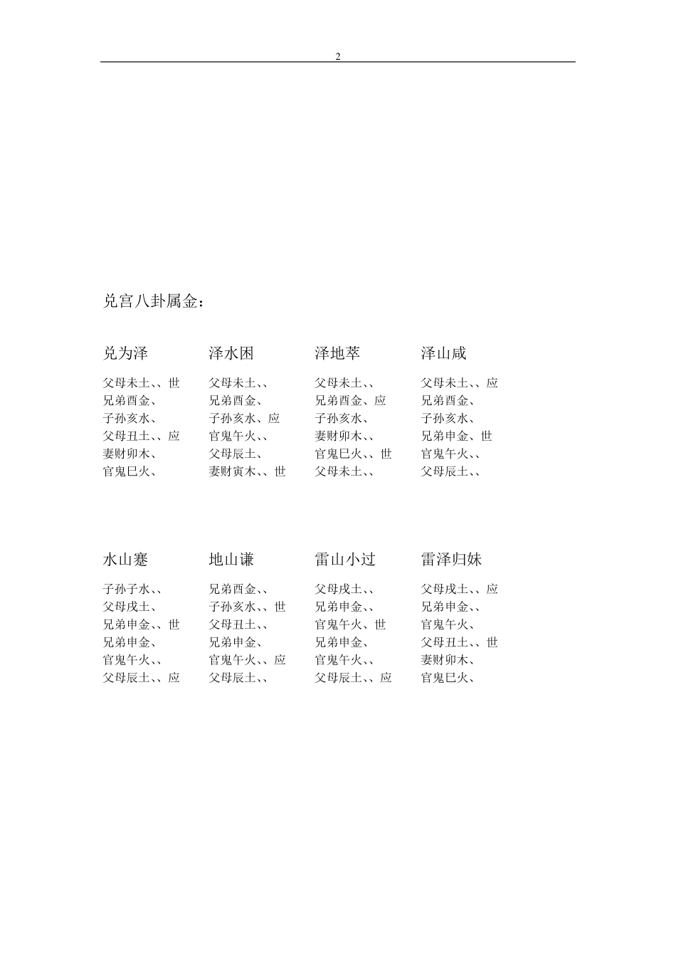 周易六十四卦爻相全图_第2页