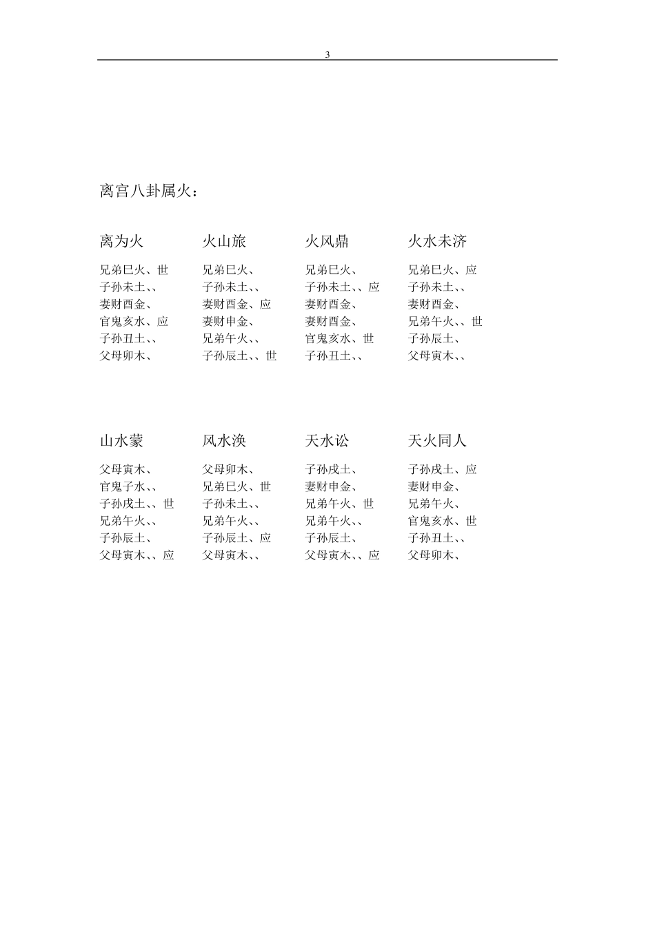 周易六十四卦爻相全图_第3页