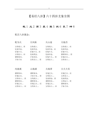 周易六十四卦爻相全图