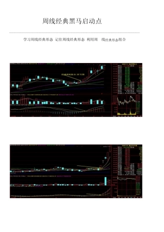 周线经典黑马启动点转载伍月奇迹新浪博客