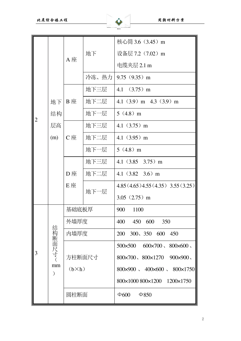 周转材料方案_第2页