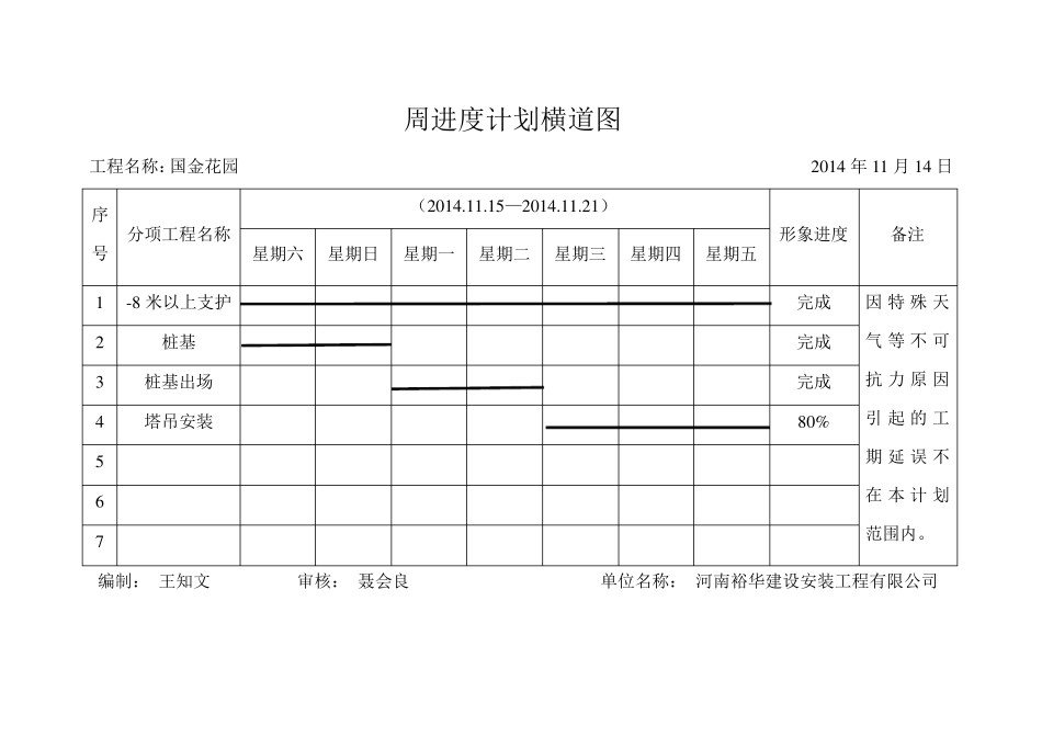 周进度计划横道图_第1页