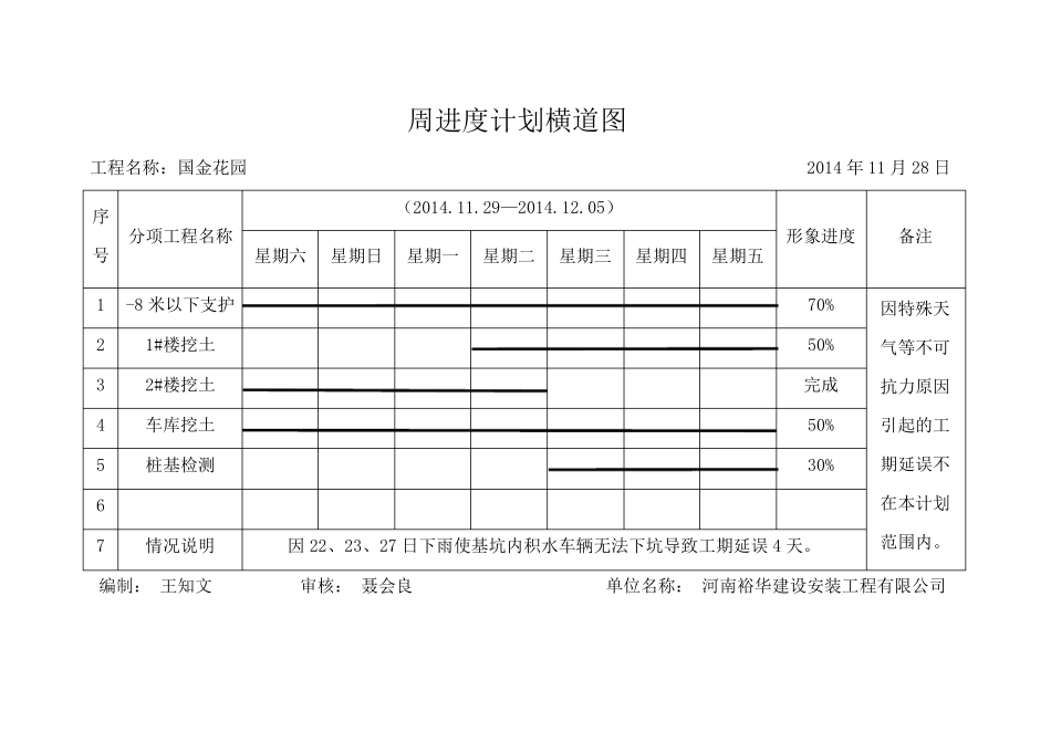 周进度计划横道图_第3页