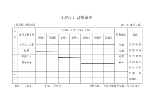 周进度计划横道图