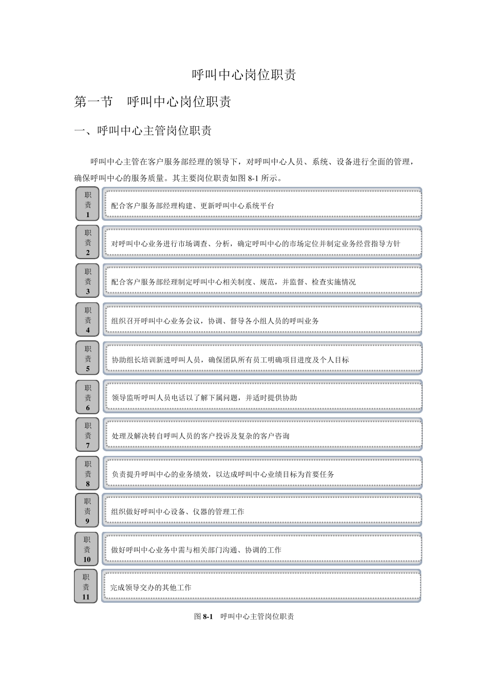 呼叫中心岗位职责_第1页