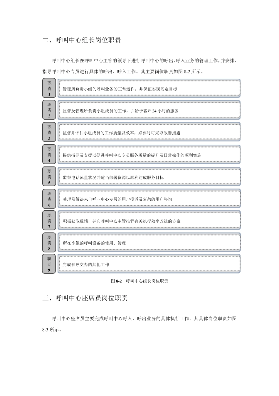 呼叫中心岗位职责_第2页