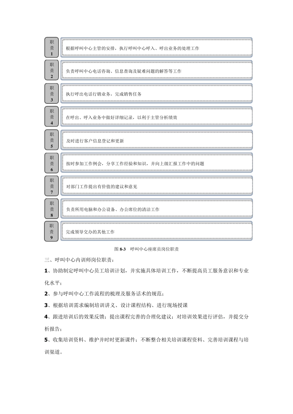呼叫中心岗位职责_第3页