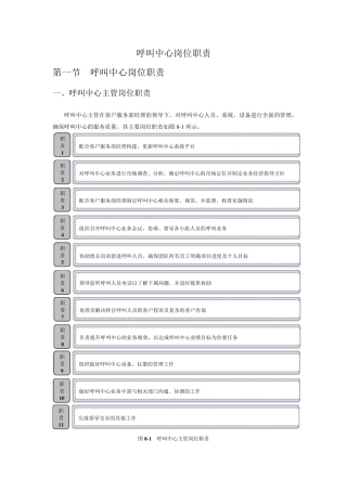 呼叫中心岗位职责