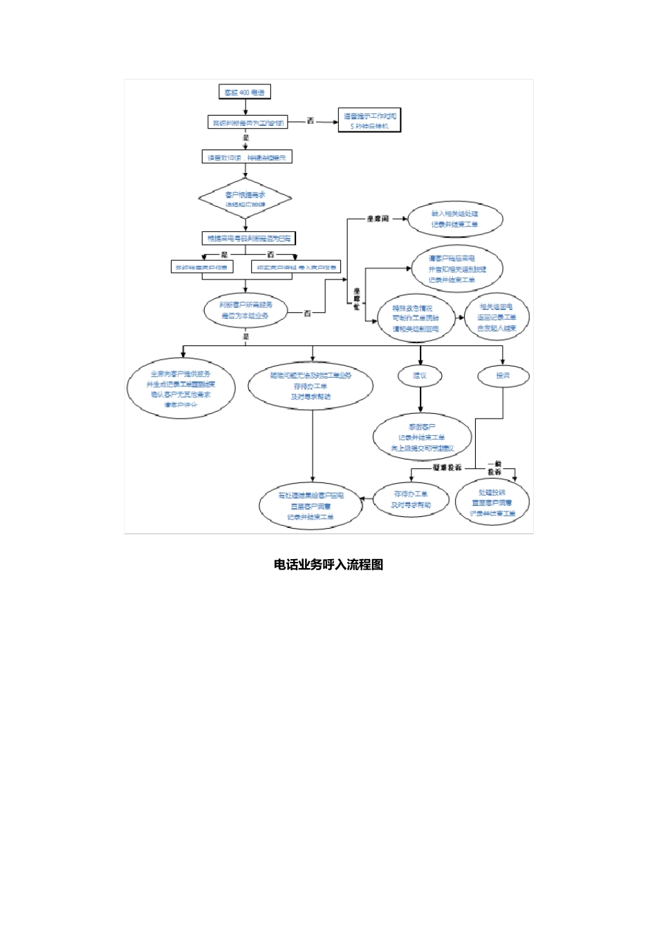呼叫中心建设方案_第3页