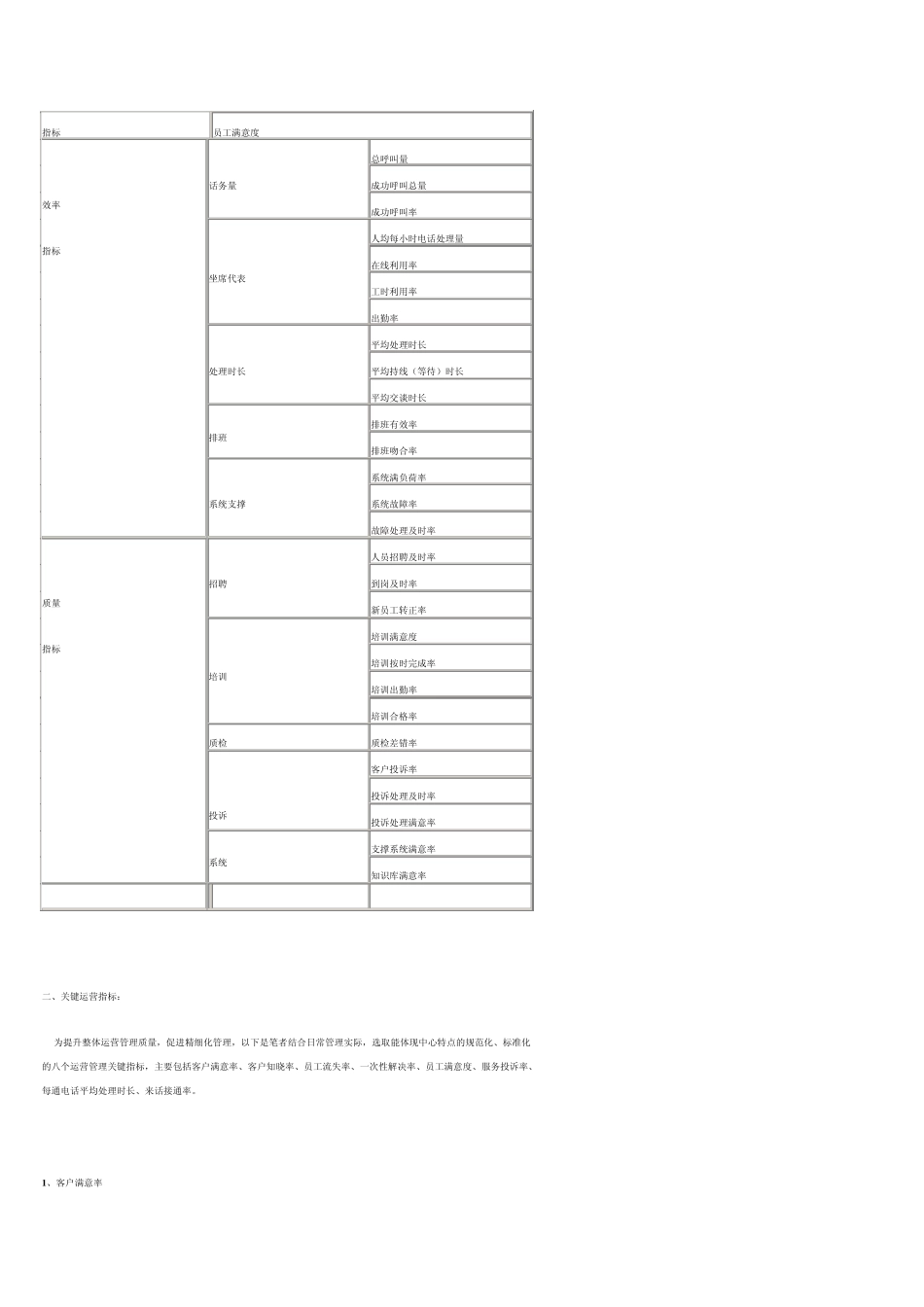 呼叫中心指标_第3页