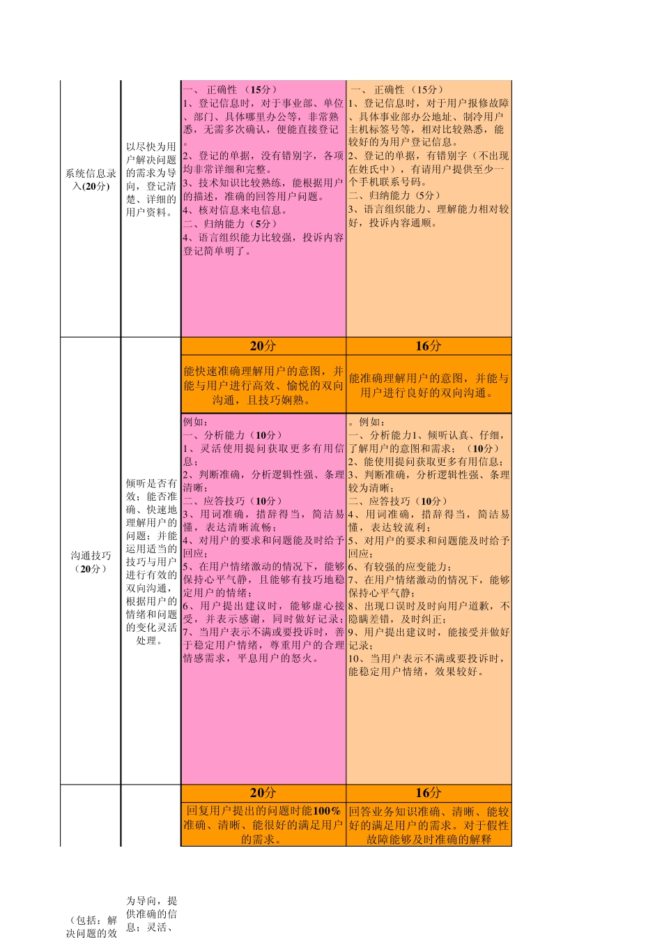 呼叫中心服务质量考核标准(20121023更新)_第2页