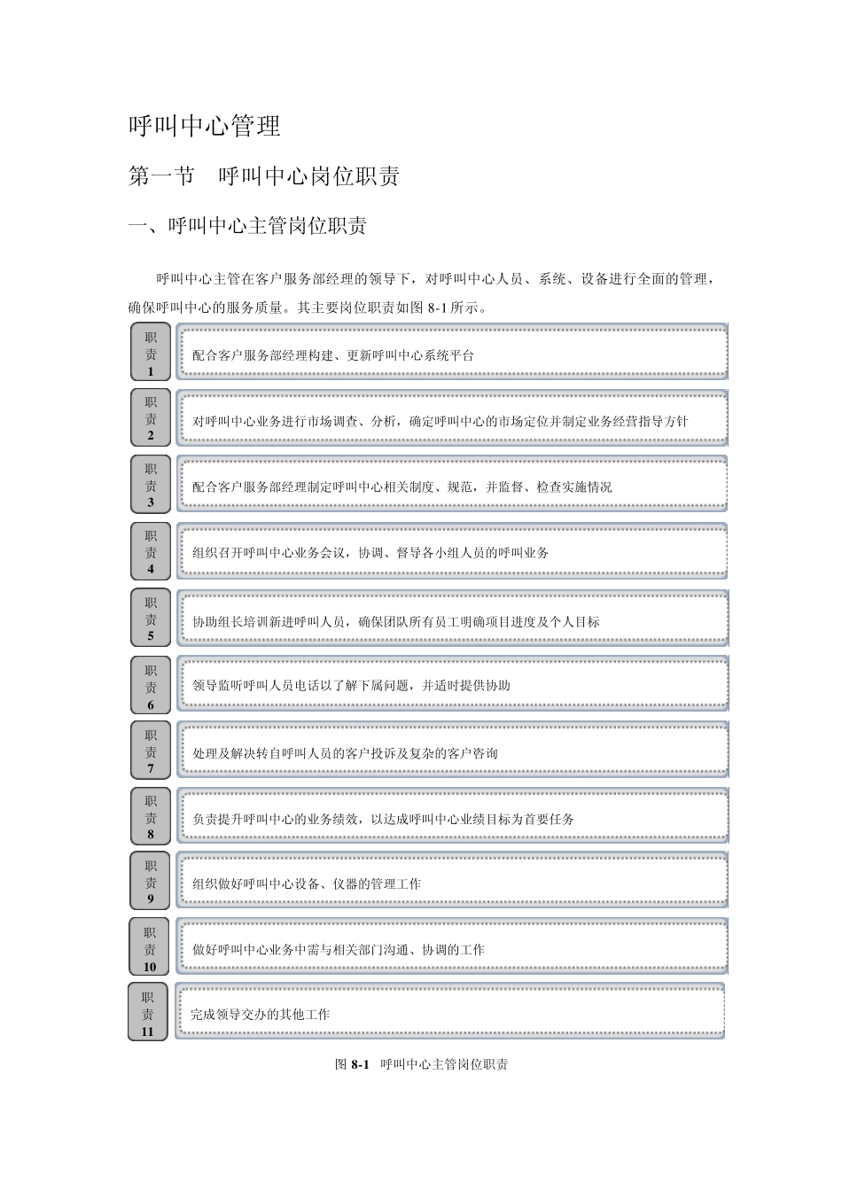 呼叫中心管理_第1页