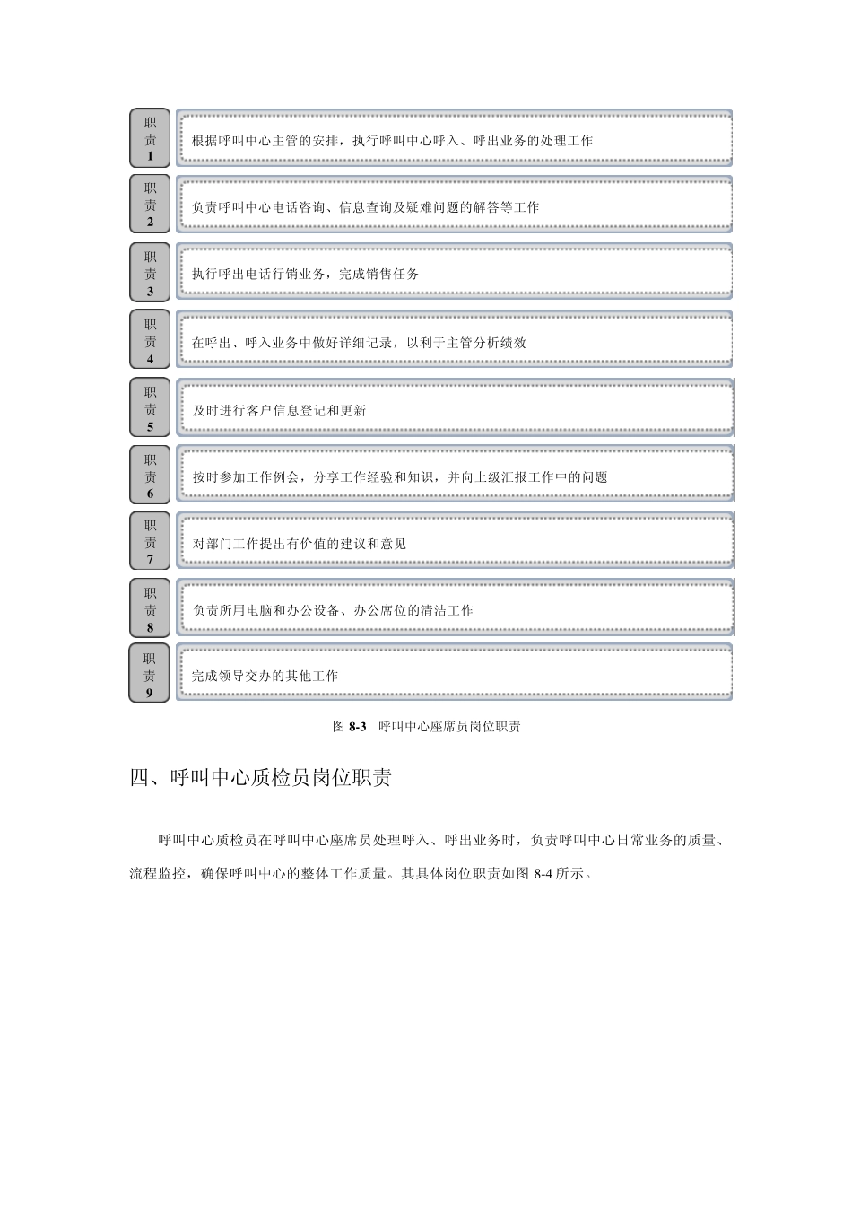 呼叫中心管理_第3页