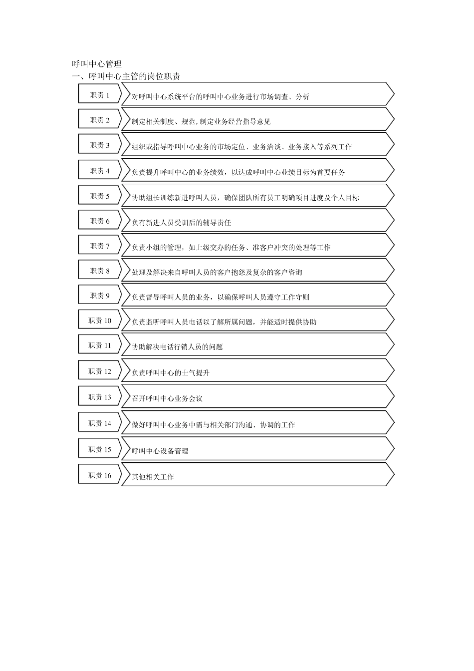 呼叫中心管理管理流程_第1页