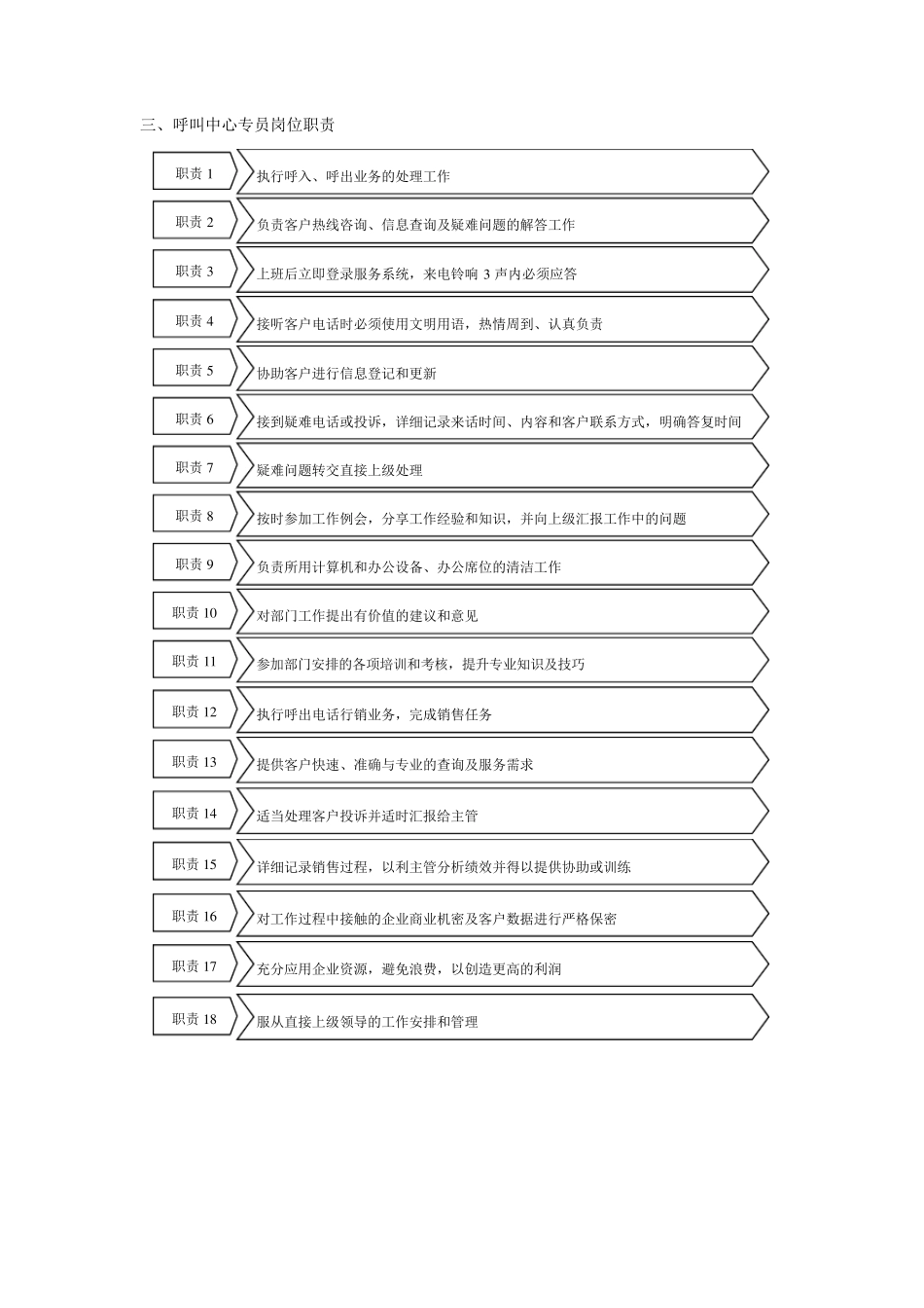 呼叫中心管理管理流程_第3页