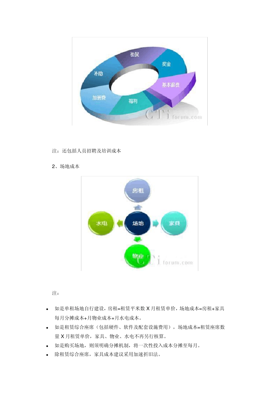 呼叫中心运营成本控制方法_第2页