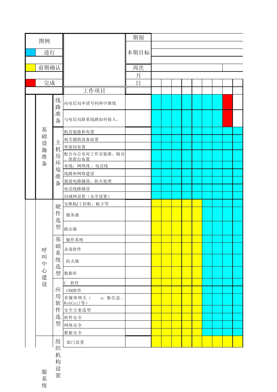 呼叫中心项目建立进度表_第1页