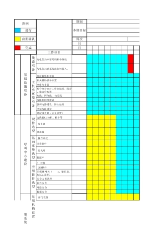 呼叫中心项目建立进度表