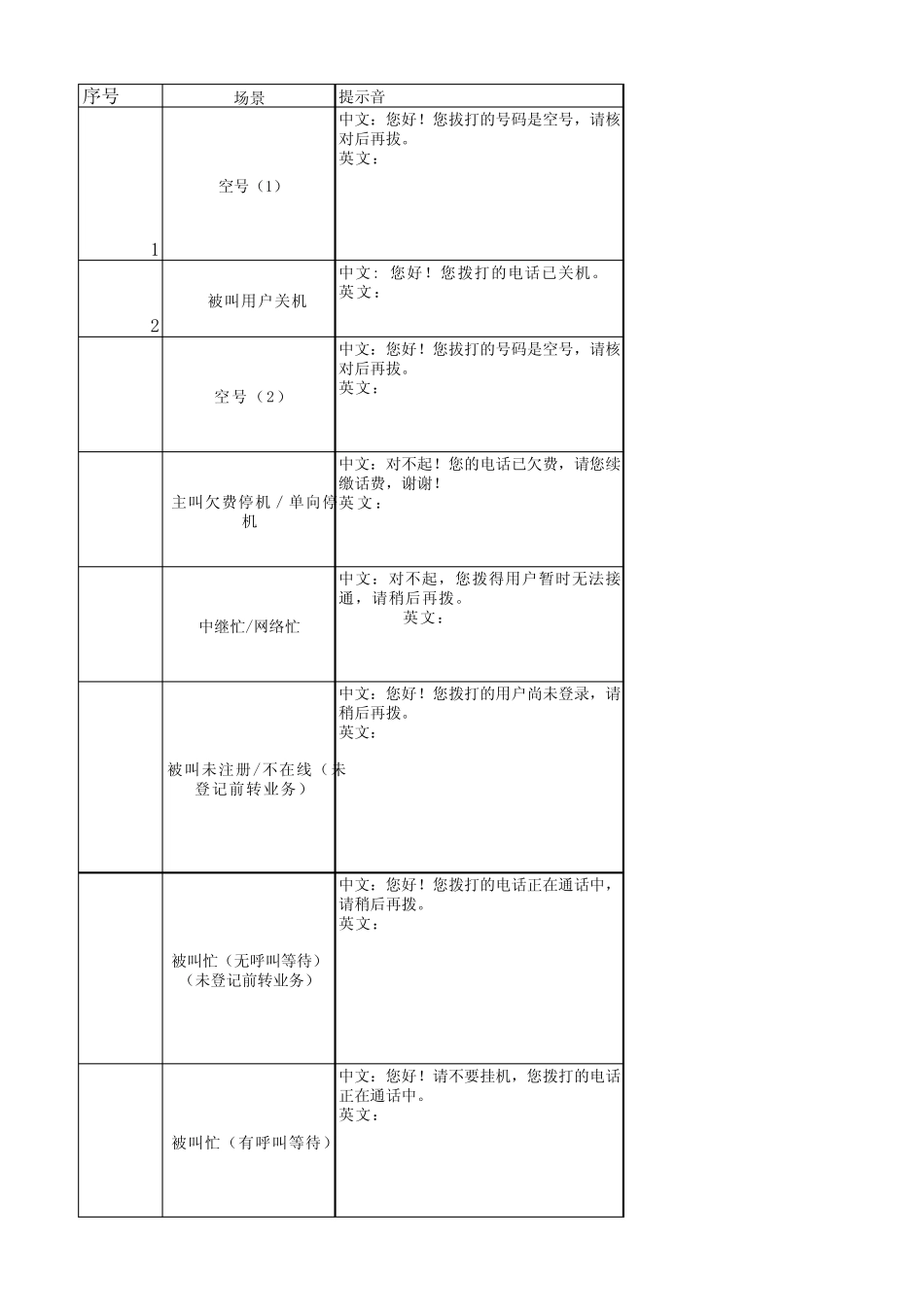 呼叫释放和失败原因值简单列表_第1页