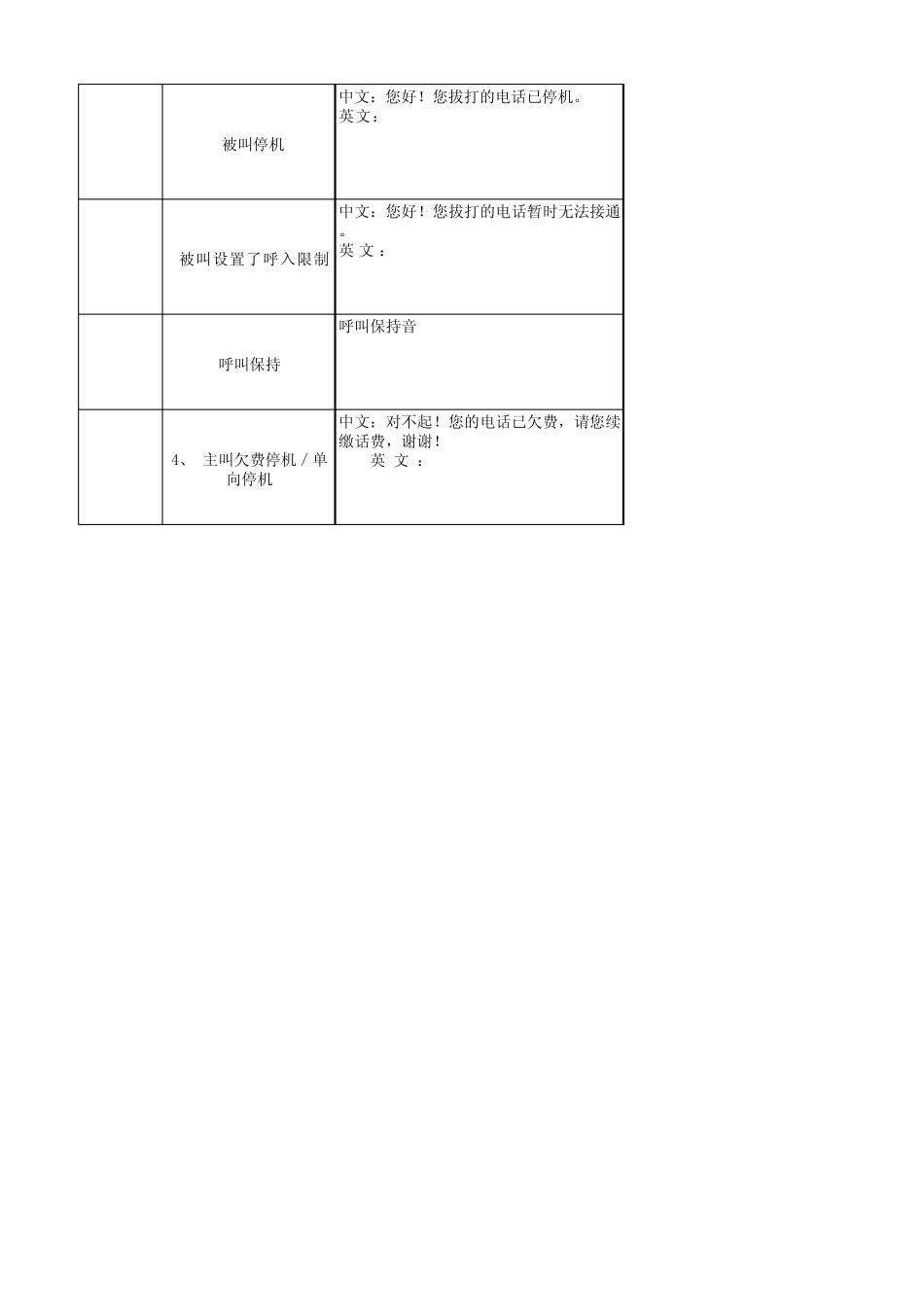 呼叫释放和失败原因值简单列表_第3页