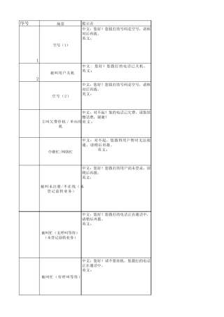 呼叫释放和失败原因值简单列表