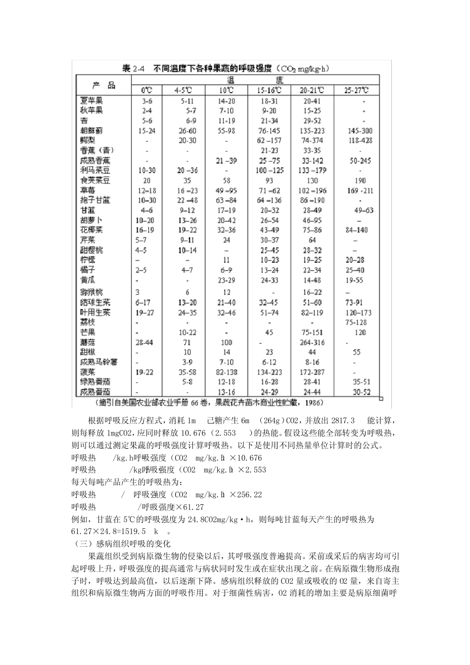 呼吸作用与果蔬贮藏的关系_第2页