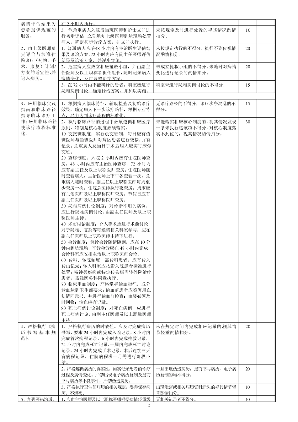 呼吸内科医疗质量评价体系与考核标准_第2页