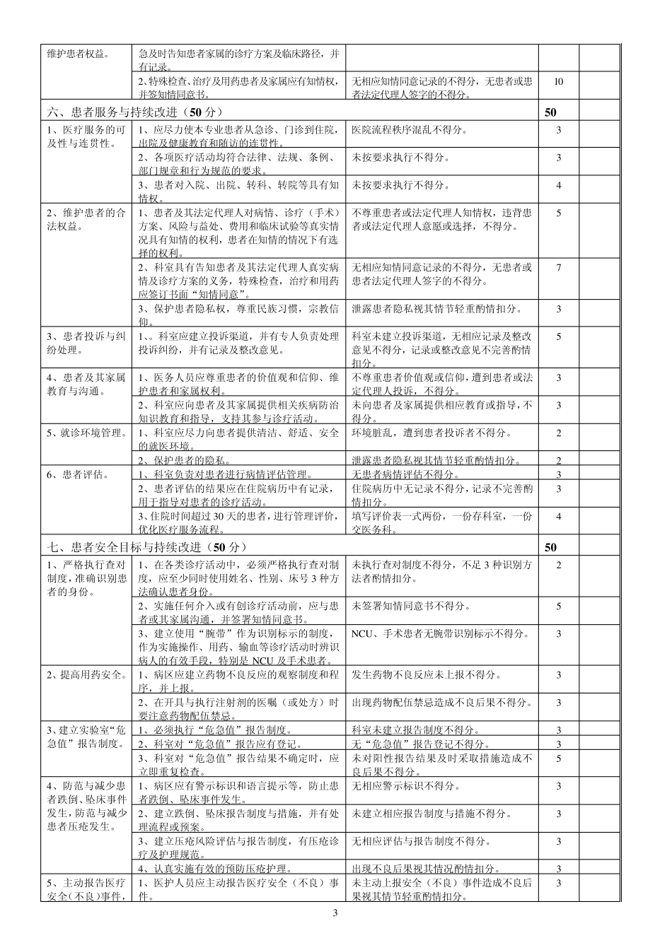 呼吸内科医疗质量评价体系与考核标准_第3页