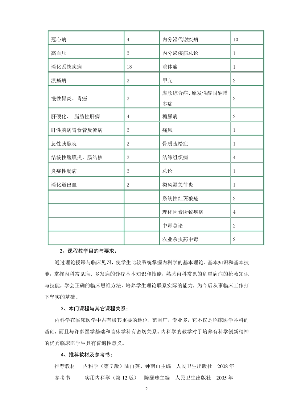 呼吸内科教学大纲_第2页