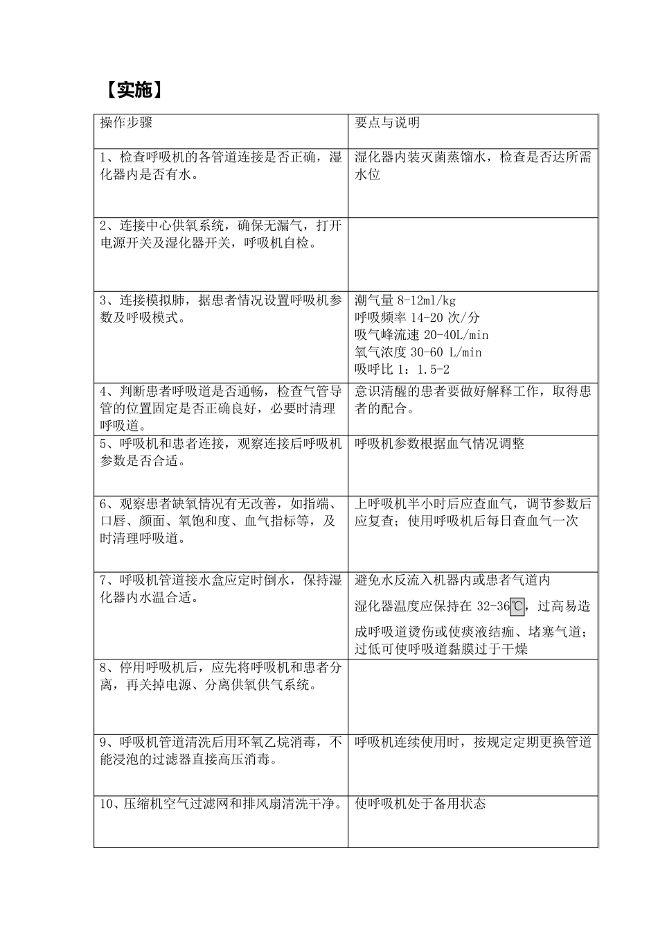 呼吸机使用技术操作规程_第2页