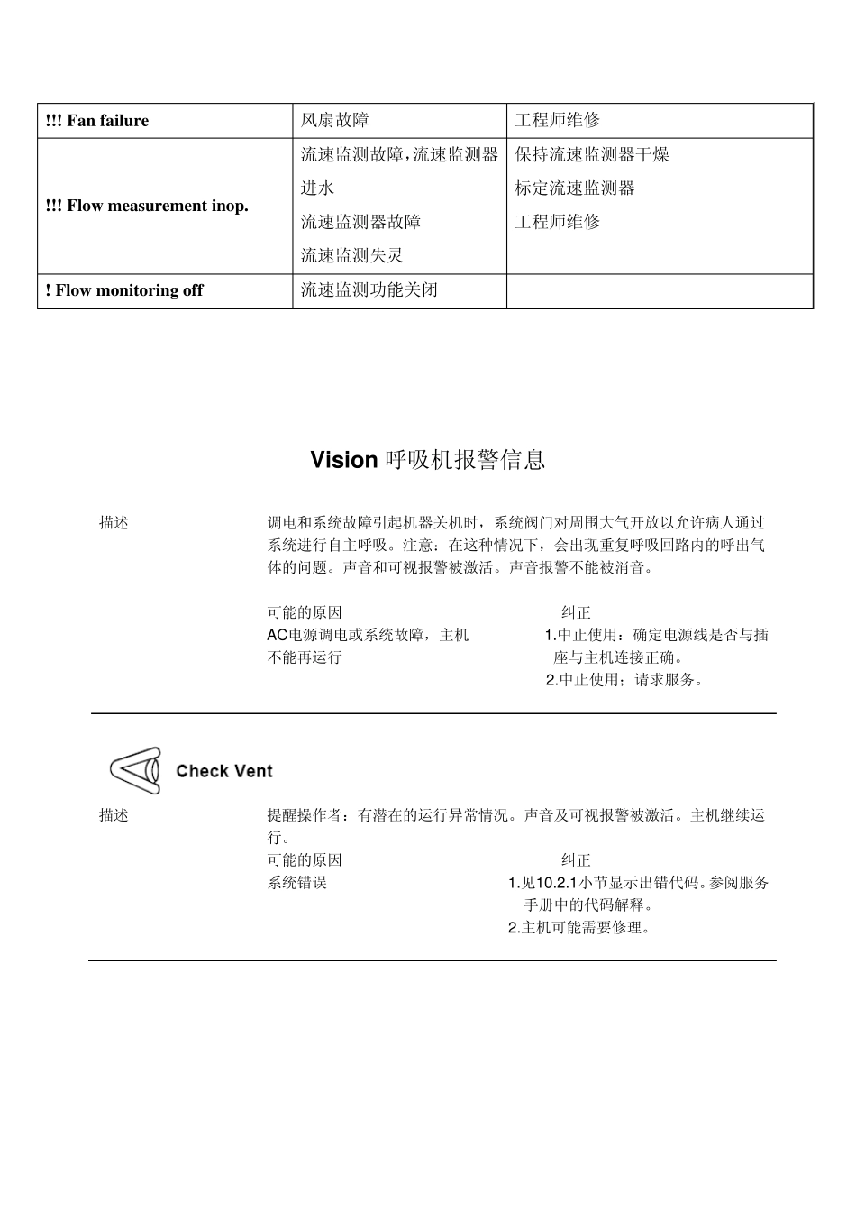 呼吸机常见报警信息一览表_第3页