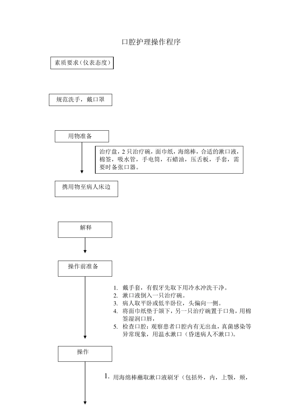 呼吸球囊操作程序_第3页