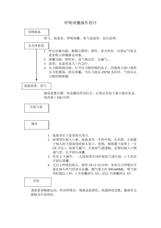 呼吸球囊操作程序