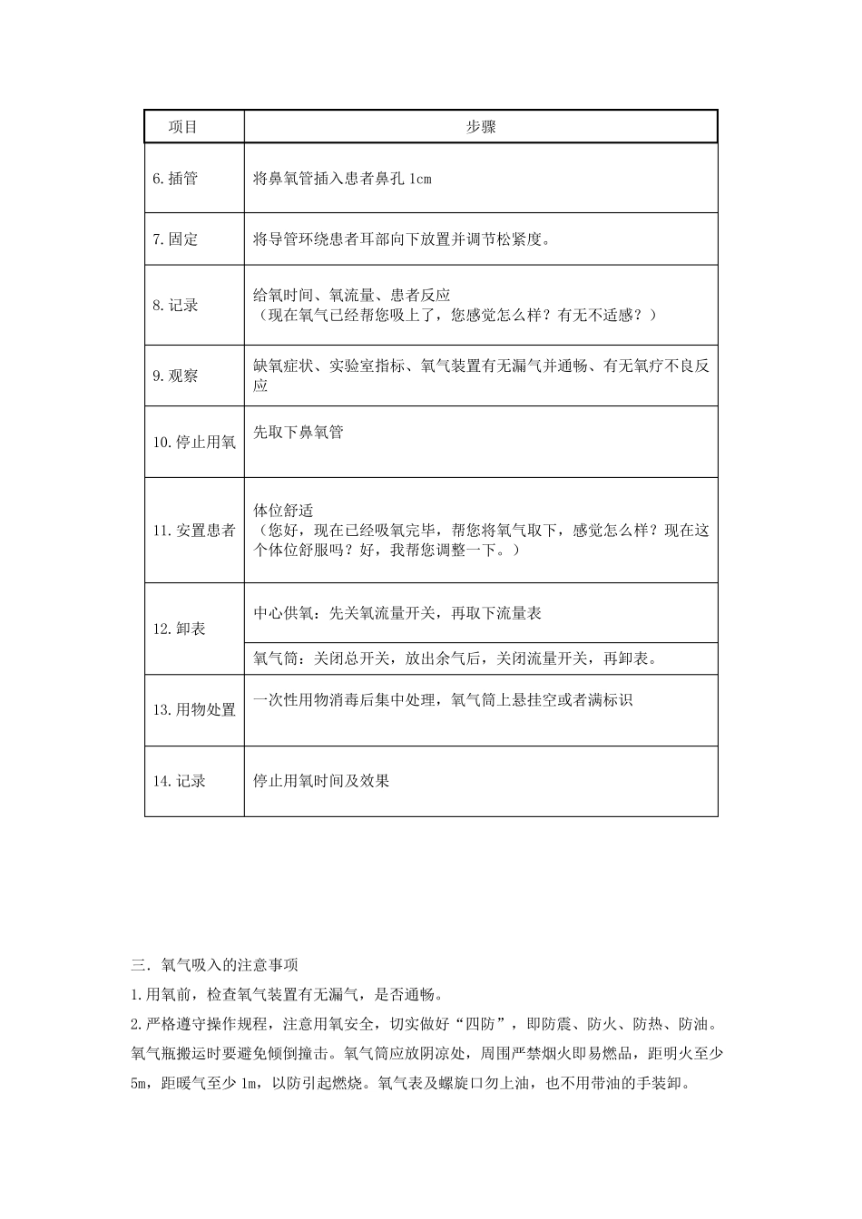 呼吸科护理技术操作规范与流程._第2页