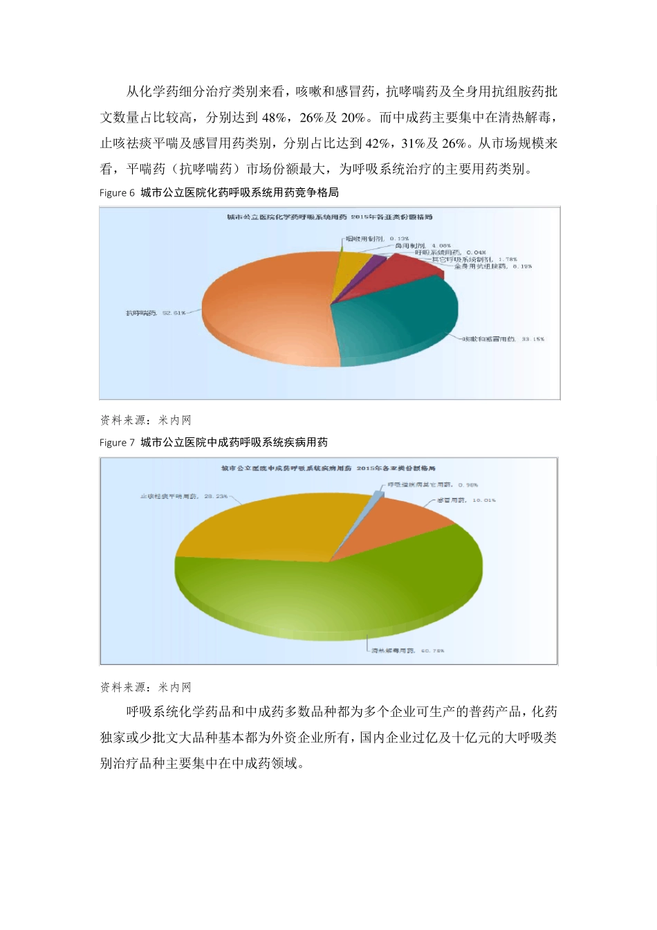 呼吸系统用药行业分析_第3页