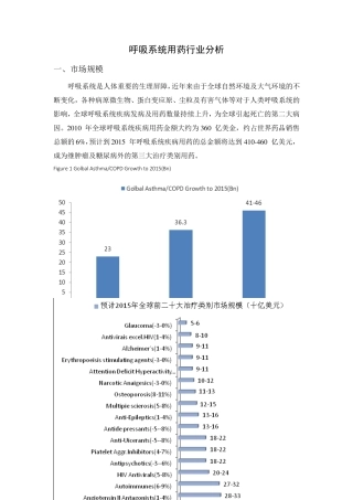 呼吸系统用药行业分析