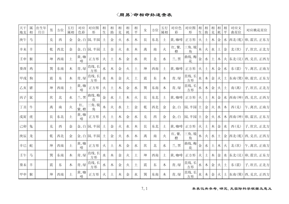 命相风水命卦表_第1页