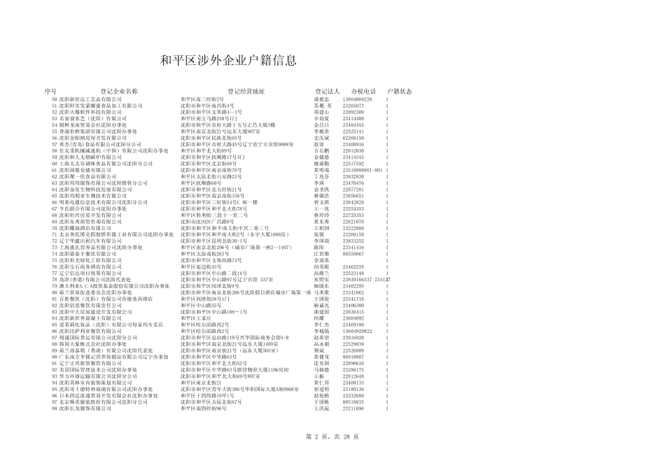 和平区涉外企业户籍信息_第2页