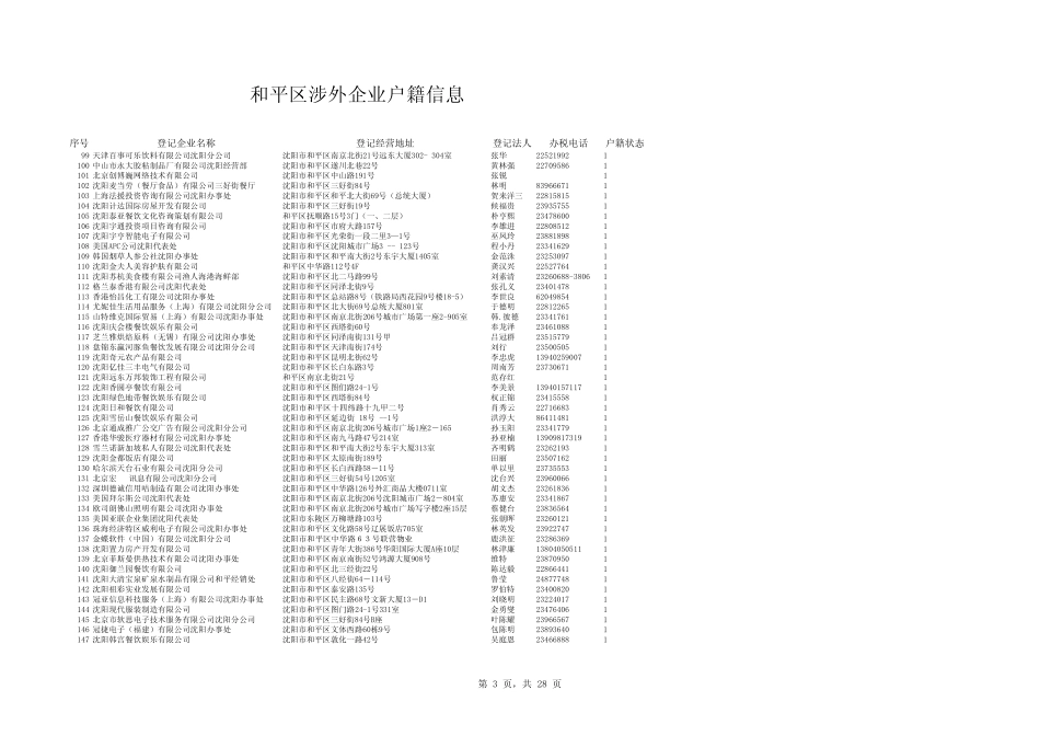 和平区涉外企业户籍信息_第3页