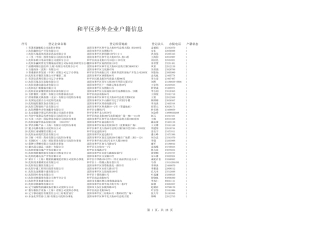 和平区涉外企业户籍信息