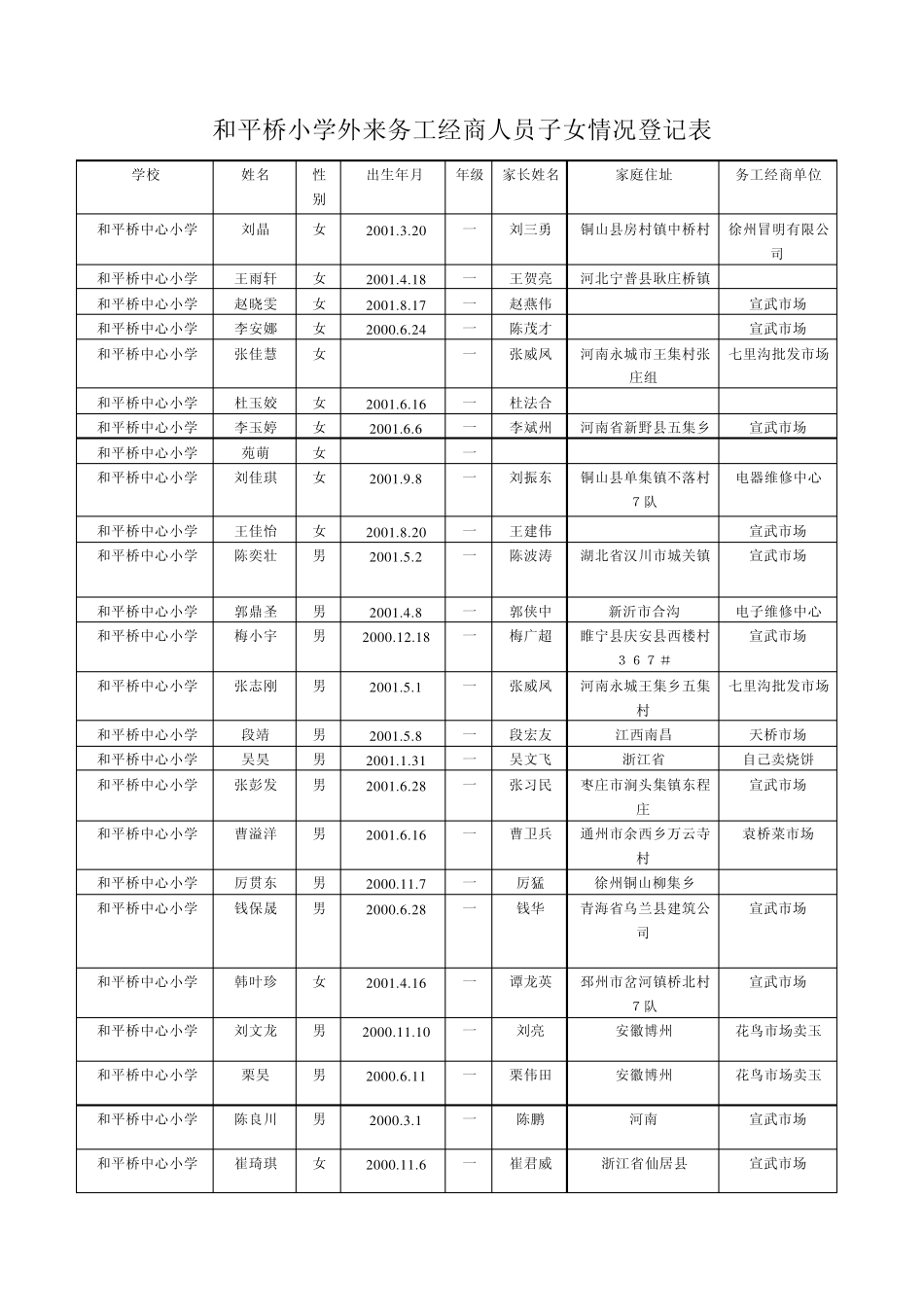 和平桥小学外来务工经商人员子女情况登记表_第1页