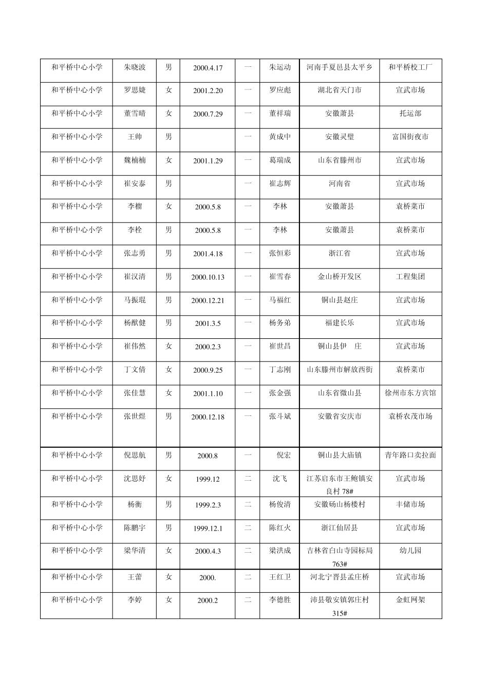 和平桥小学外来务工经商人员子女情况登记表_第2页