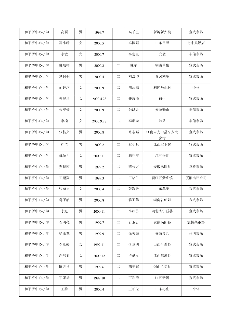 和平桥小学外来务工经商人员子女情况登记表_第3页