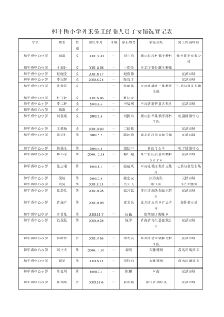 和平桥小学外来务工经商人员子女情况登记表