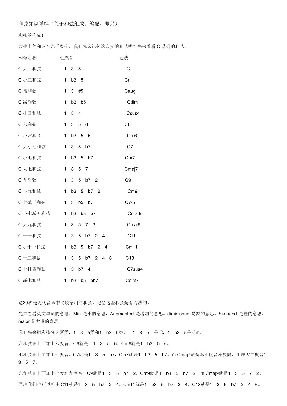 和弦知识详解(关于和弦组成、编配、即兴_第1页