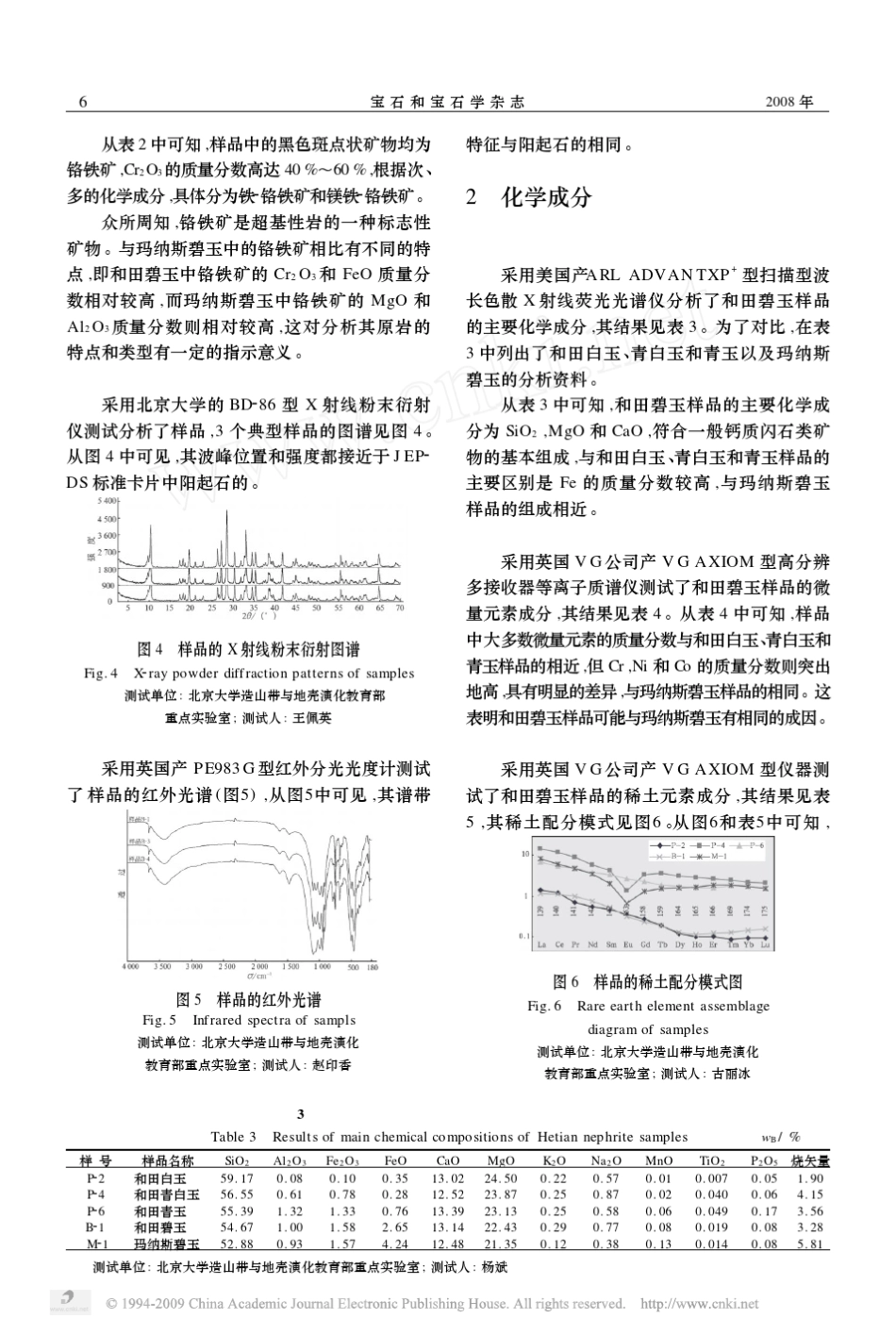 和田碧玉的物质组成特征及其地质成因_第3页