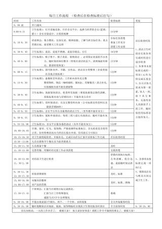 咖啡厅的工作及、服务流程