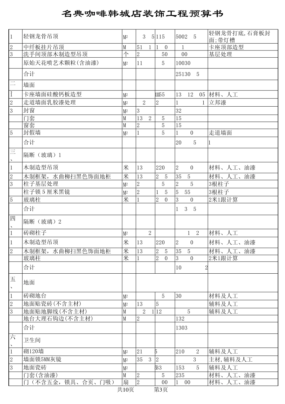 咖啡厅装饰工程预算书_第3页